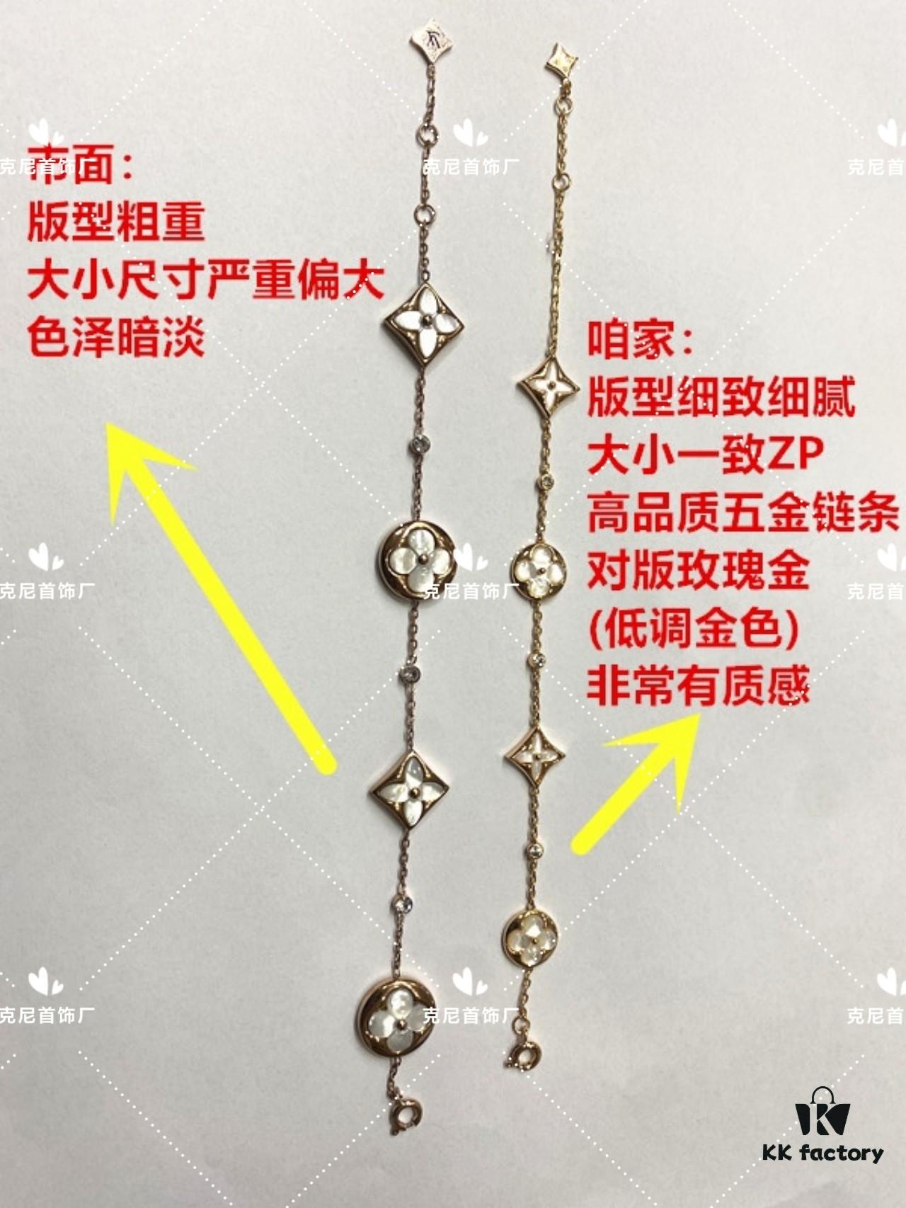 LV Series: Our Version vs. The Market