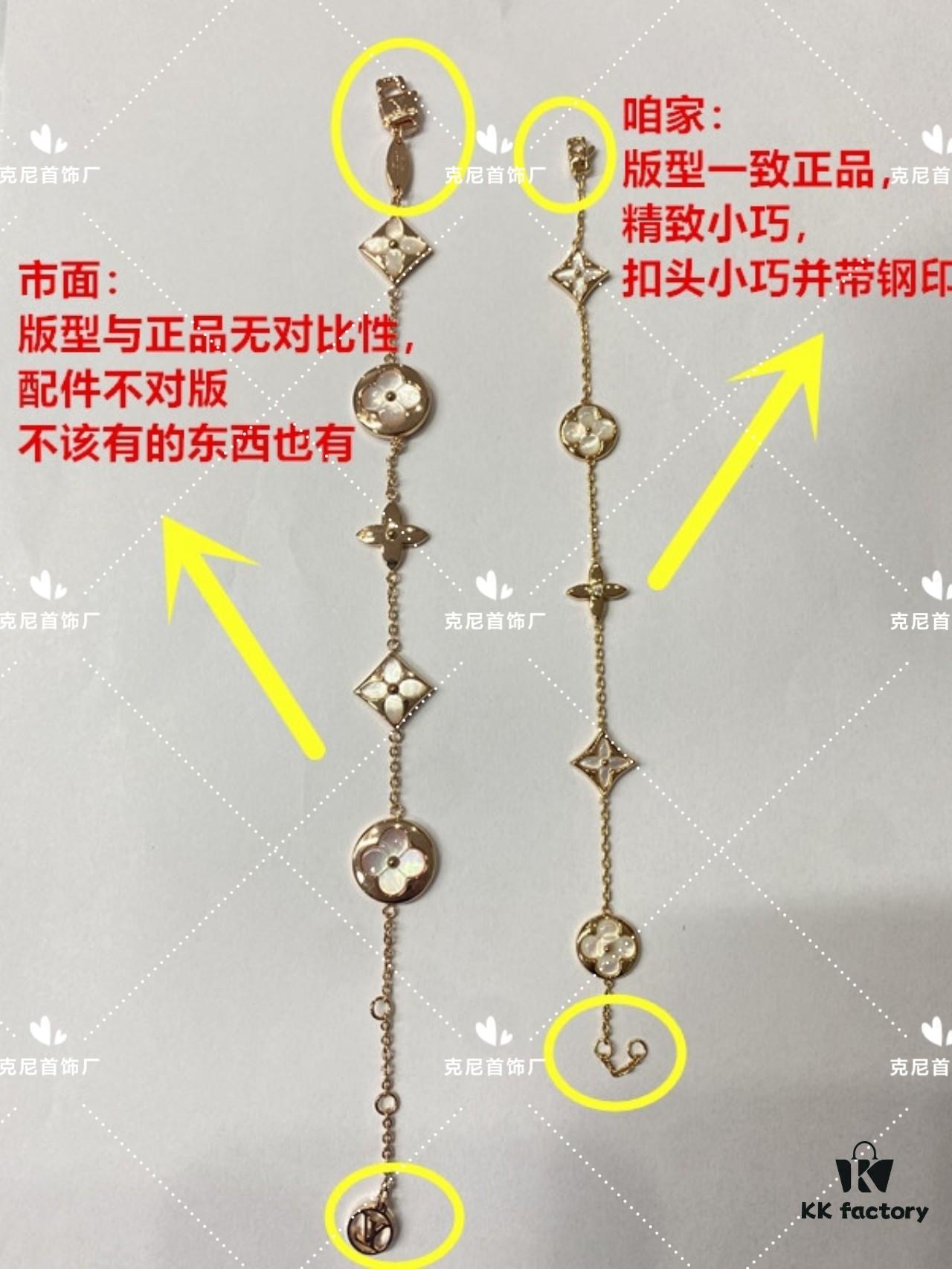 LV Series: Our Version vs. The Market