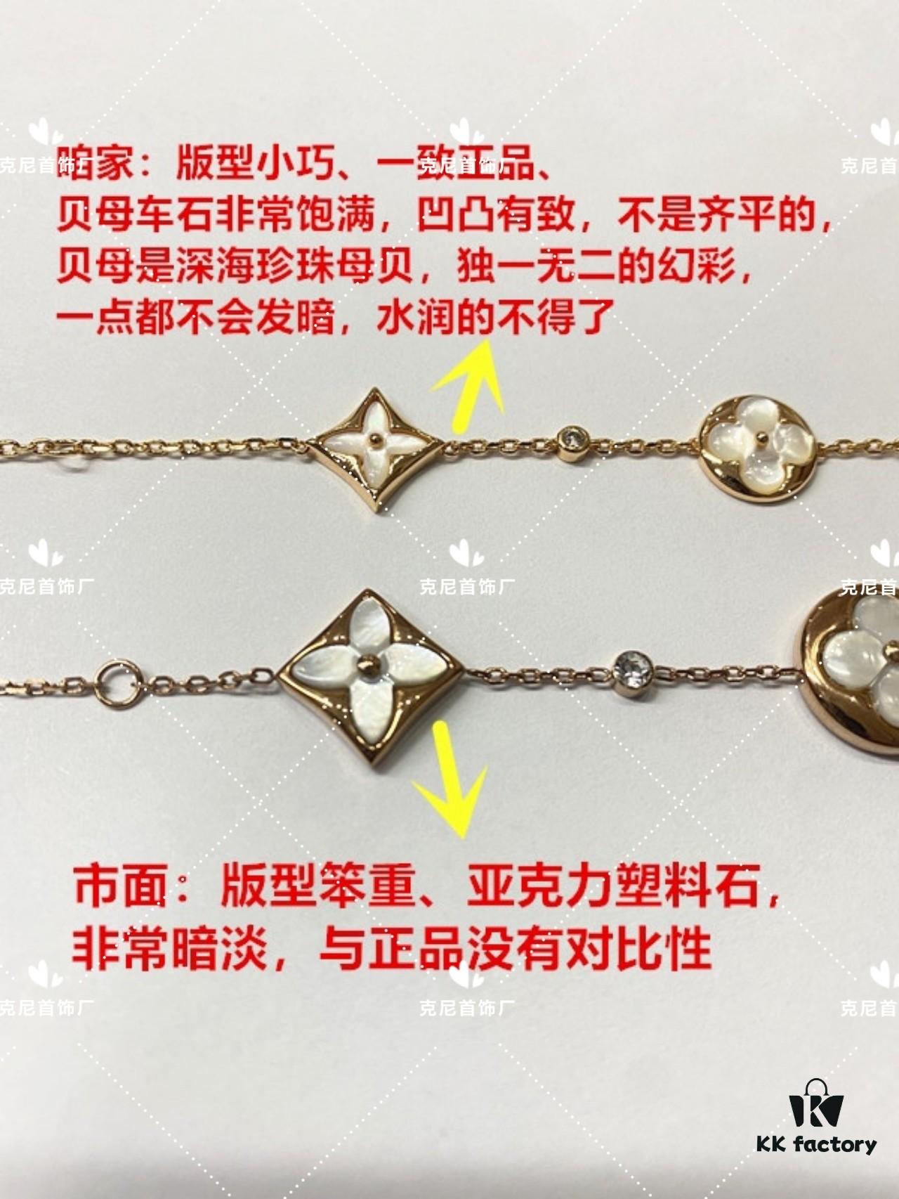 LV Series: Our Version vs. The Market