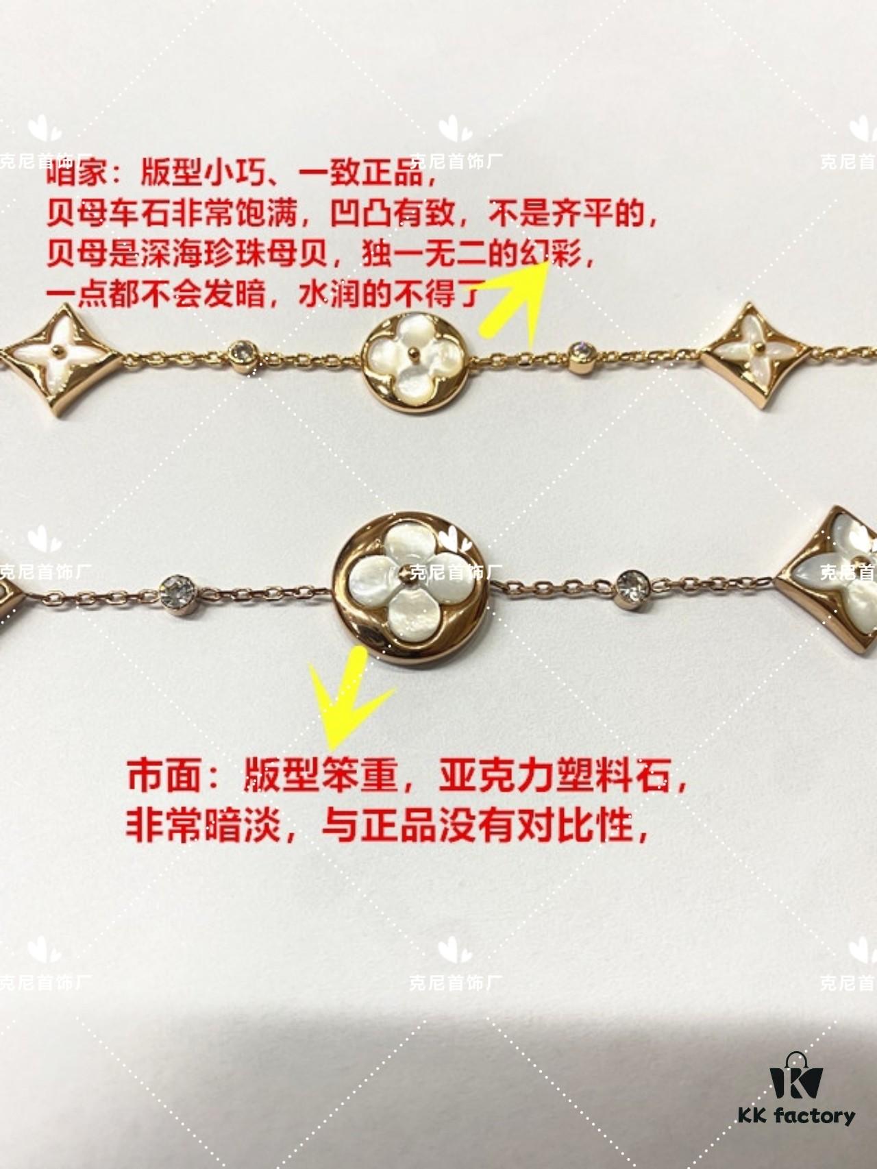 LV Series: Our Version vs. The Market