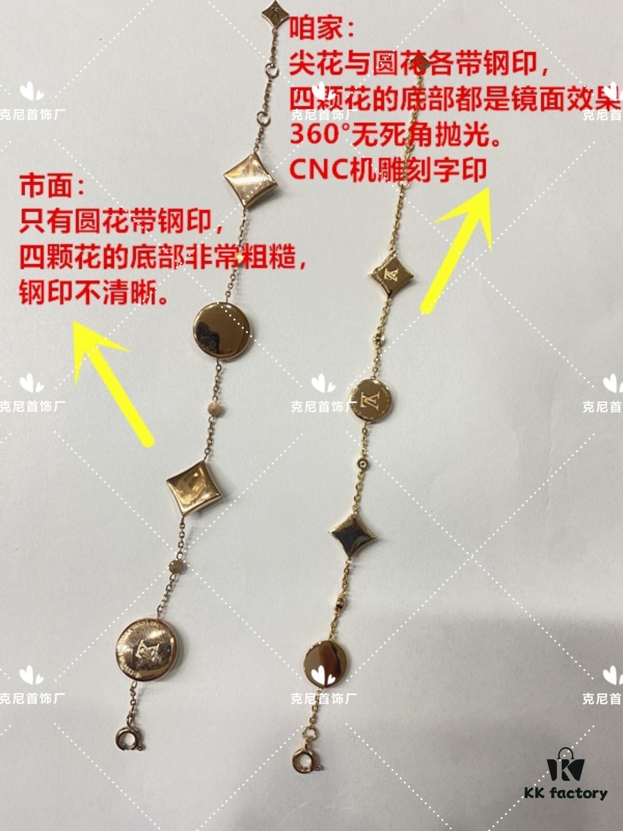 LV Series: Our Version vs. The Market